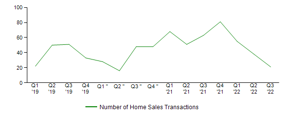 Sales Activity